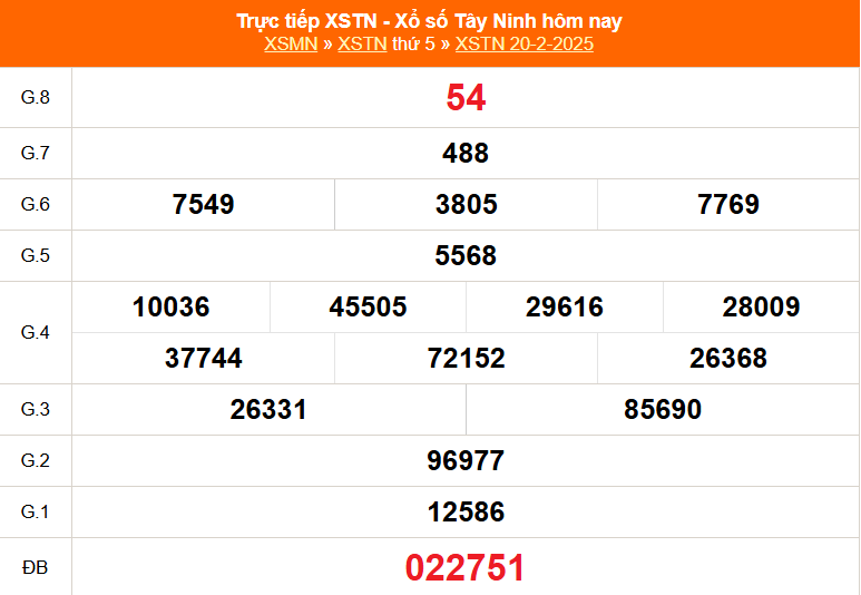 XSTN 27/2 - Kết quả xổ số Tây Ninh hôm nay 27/2/2025 - Trực tiếp xổ số hôm nay ngày 27 tháng 2 - Ảnh 1.