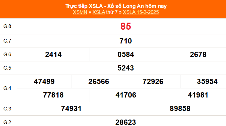 XSLA 22/2 - Kết quả xổ số Long An hôm nay 22/2/2025 - Trực tiếp xổ số hôm nay ngày 22 tháng 2