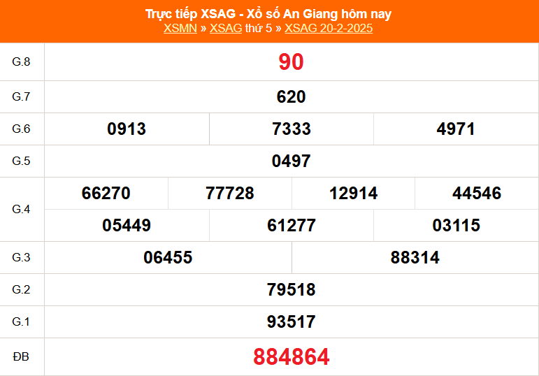 XSAG 27/2 - Kết quả xổ số An Giang hôm nay 27/2/2025 - Trực tiếp xổ số hôm nay ngày 27 tháng 2 - Ảnh 1.