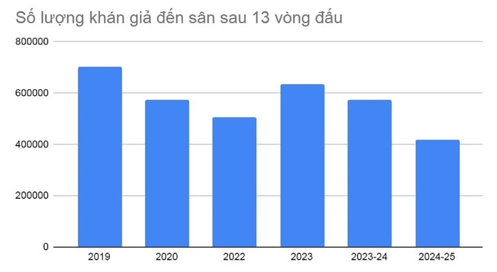 Tin nóng thể thao sáng 21/2: Tiến Linh, Thu Vinh được đề cử giải thưởng danh giá; V-League chạm kỷ lục đáng buồn;  - Ảnh 2.