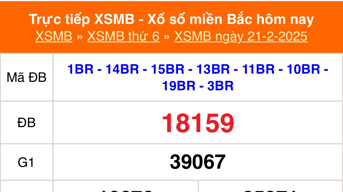 XSMB 21/2 - Kết quả Xổ số miền Bắc hôm nay 21/2/2025 - KQSXMB thứ Sáu ngày 21 tháng 2