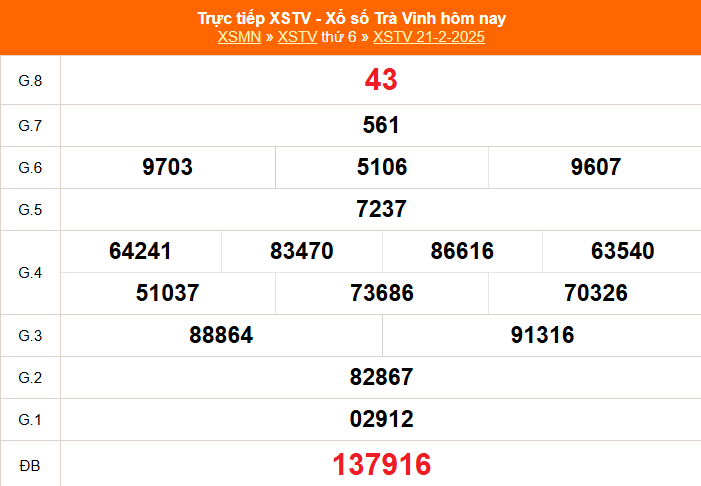 XSTV 28/2 - Kết quả xổ số Trà Vinh hôm nay 28/2/2025 - Trực tiếp xổ số hôm nay ngày 28 tháng 2 - Ảnh 1.