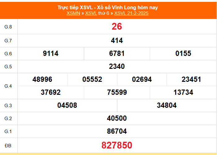 XSVL 21/2 - Kết quả xổ số Vĩnh Long hôm nay 21/2/2025 - Trực tiếp XSVL ngày 21 tháng 2 - Ảnh 1.