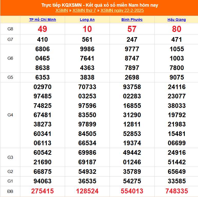 XSMN 26/2 - Kết quả xổ số miền Nam hôm nay 26/2/2025 - Trực tiếp xổ số hôm nay ngày 26 tháng 2 - Ảnh 5.