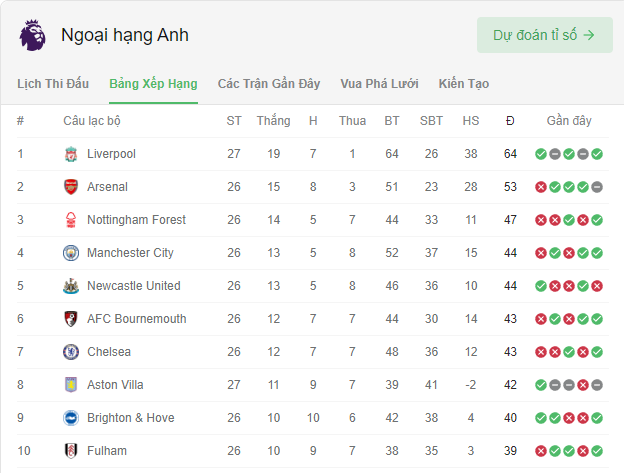 Man City vs Liverpool: The Kop kéo sập pháo đài Etihad - Ảnh 2.