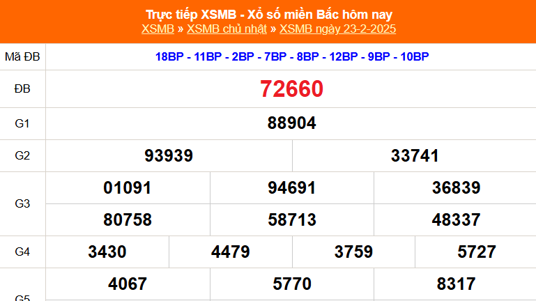 XSMB 23/2 - Kết quả Xổ số miền Bắc hôm nay 23/2/2025 - Trực tiếp xổ số hôm nay ngày 23 tháng 2