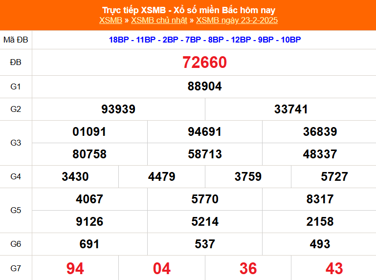 XSMB 23/2 - Kết quả Xổ số miền Bắc hôm nay 23/2/2025 - Trực tiếp xổ số hôm nay ngày 23 tháng 2 - Ảnh 1.