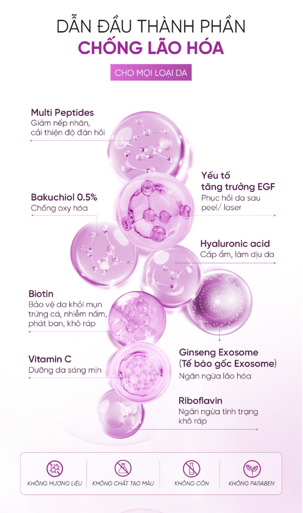 Serum PageOne Matrix Repair Pro + Exosome có ‘thần thành hóa ”quá không? - Ảnh 4.