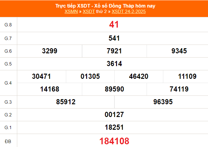 XSDT 24/2 - Kết quả xổ số Đồng Tháp hôm nay 24/2/2025 - Trực tiếp XSDT ngày 24 tháng 2 - Ảnh 1.