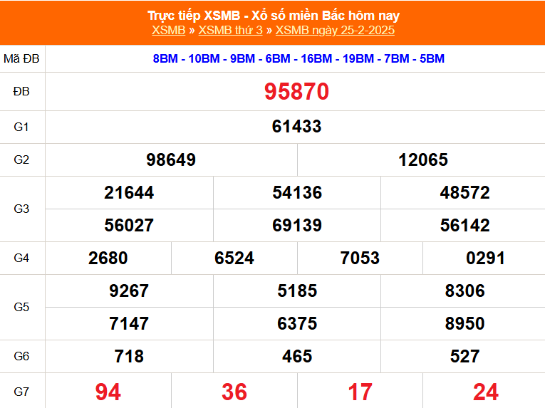 XSMT 27/2 - Kết quả xổ số miền Trung hôm nay 27/2/2025 - Trực tiếp xổ số hôm nay ngày 27 tháng 2 - Ảnh 1.