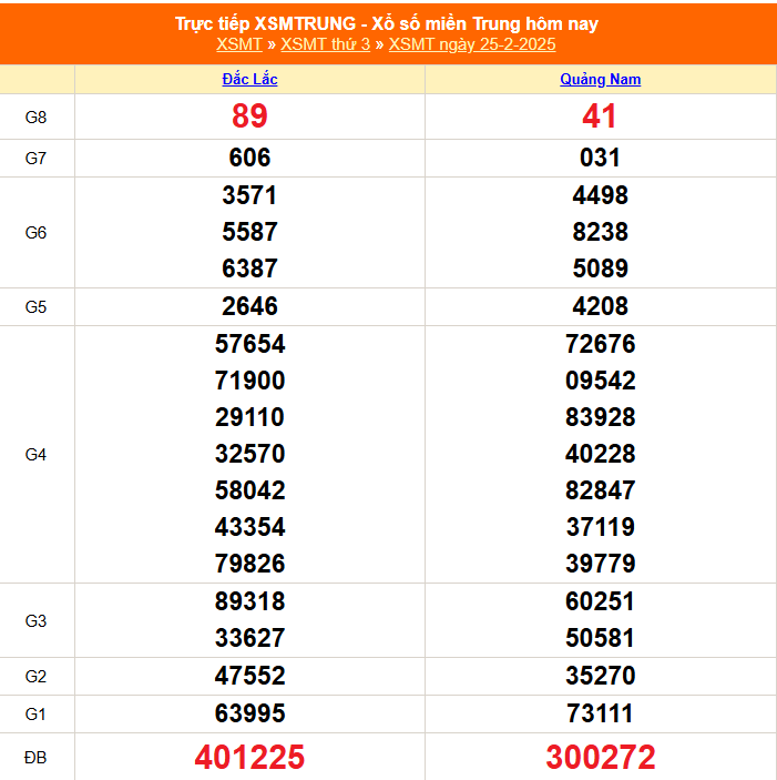 XSMT 1/3 - Kết quả xổ số miền Trung hôm nay 1/3/2025 - KQXSMT thứ Bẩy ngày 1 tháng 3 - Ảnh 5.