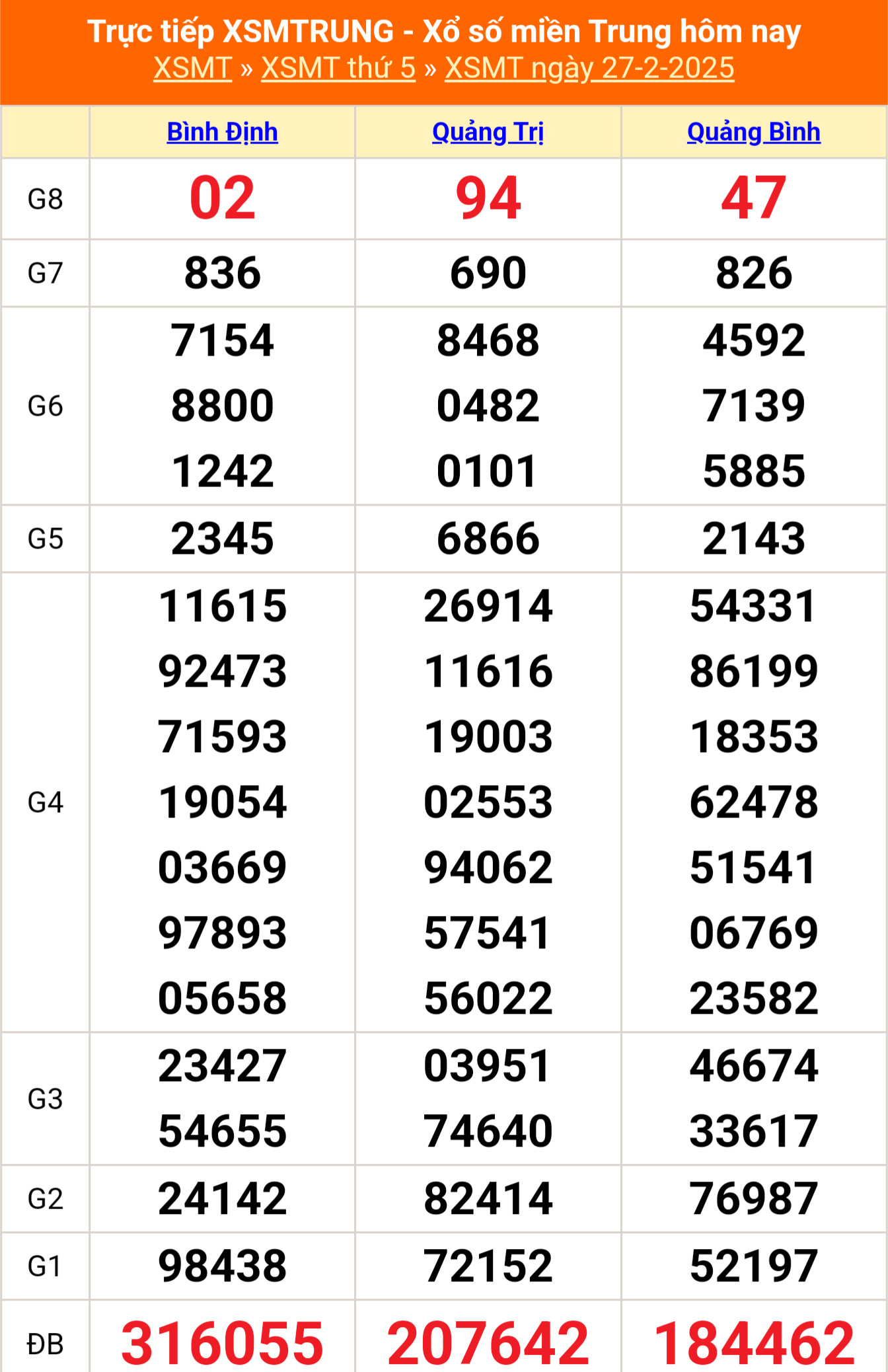 XSMT 27/2 - Kết quả xổ số miền Trung hôm nay 27/2/2025 - KQXSMT thứ Năm ngày 27 tháng 2 - Ảnh 1.