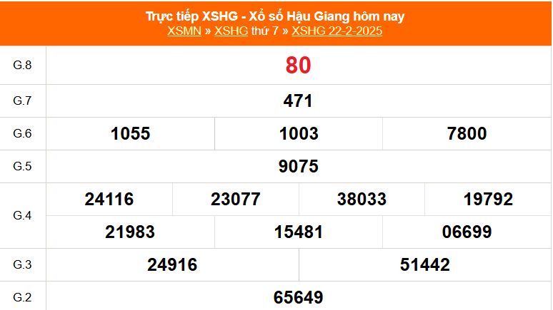 XSHG 1/3 - Kết quả xổ số Hậu Giang hôm nay 1/3/2025 - Trực tiếp xổ số hôm nay ngày 1 tháng 3