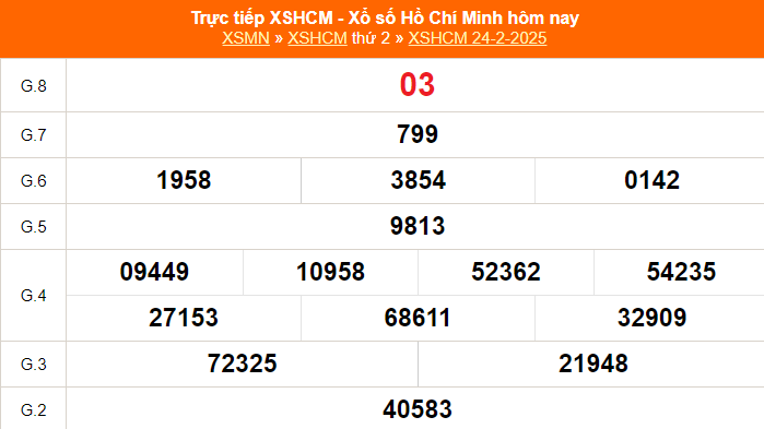 XSHCM 1/3 - XSTP - Kết quả xổ số Hồ Chí Minh hôm nay ngày 1/3/2025