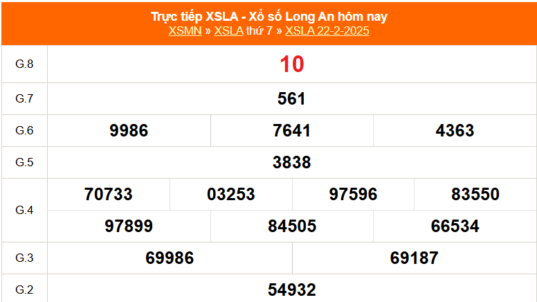 XSLA 1/3 - Kết quả xổ số Long An hôm nay 1/3/2025 - Trực tiếp xổ số hôm nay ngày 1 tháng 3