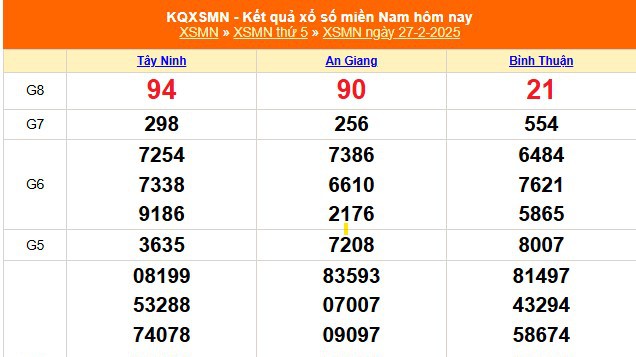 XSMN 27/2 - Kết quả xổ số miền Nam hôm nay 27/2/2025 - Trực tiếp XSMN ngày 27 tháng 2