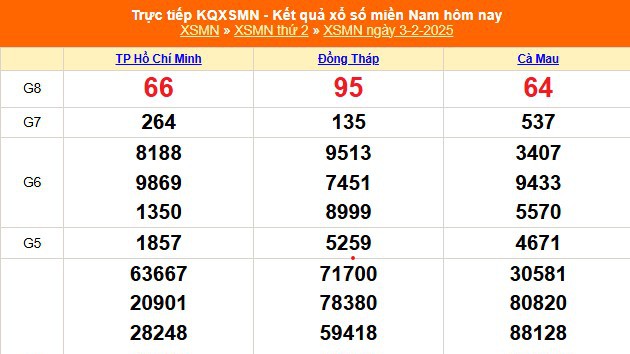 XSMN 3/2 - Kết quả xổ số miền Nam hôm nay 3/2/2025 - Trực tiếp XSMN ngày 3 tháng 2