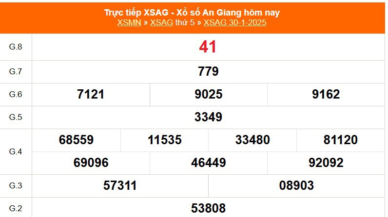 XSAG 6/2 - Kết quả xổ số An Giang hôm nay 6/2/2025 - Trực tiếp xổ số hôm nay ngày 6 tháng 2