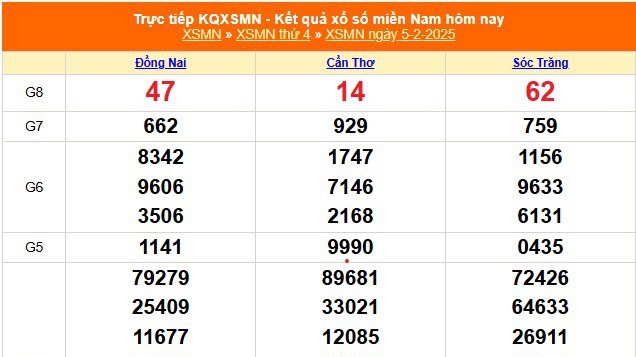 XSMN 5/2 - Kết quả xổ số miền Nam hôm nay 5/2/2025 - Trực tiếp XSMN ngày 5 tháng 2