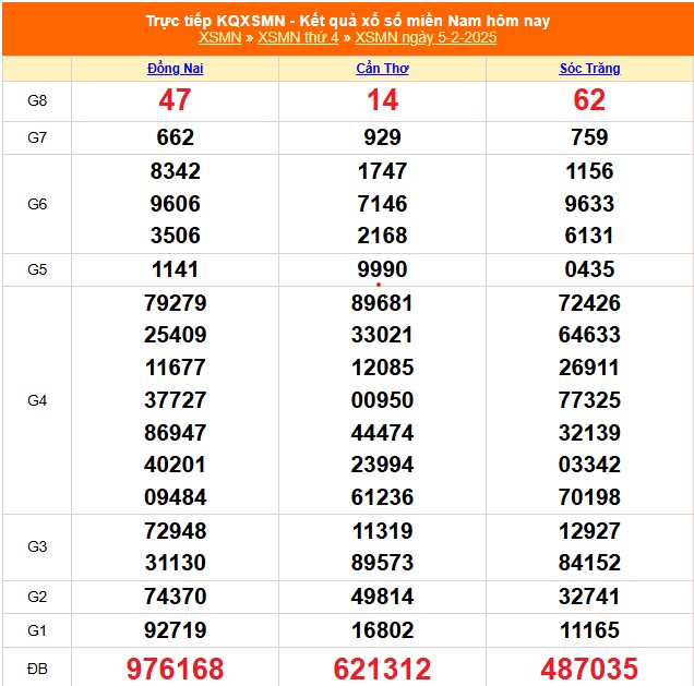 XSMN 11/2 - Kết quả xổ số miền Nam hôm nay 11/2/2025 - Trực tiếp XSMN ngày 11 tháng 2 - Ảnh 8.