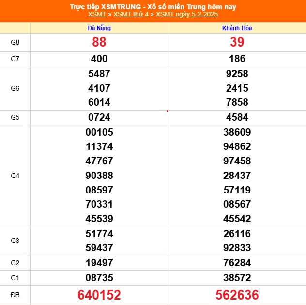 XSMT 7/2 - Kết quả xổ số miền Trung hôm nay 7/2/2025 - Trực tiếp xổ số hôm nay ngày 7 tháng 2 - Ảnh 1.