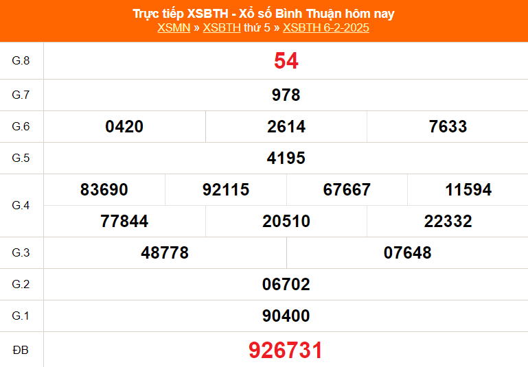 XSBTH 13/2 - Kết quả xổ số Bình Thuận hôm nay 13/2/2025 - Trực tiếp xổ số hôm nay ngày 13 tháng 2 - Ảnh 1.