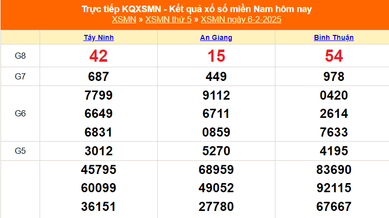 XSMN 6/2 - Kết quả xổ số miền Nam hôm nay 6/2/2025 - Trực tiếp XSMN ngày 6 tháng 2