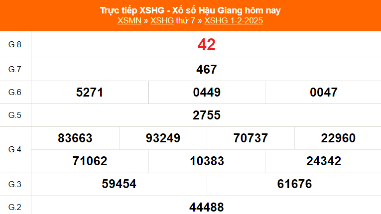 XSHG 8/2 - Kết quả xổ số Hậu Giang hôm nay 8/2/2025 - Trực tiếp xổ số hôm nay ngày 8 tháng 2