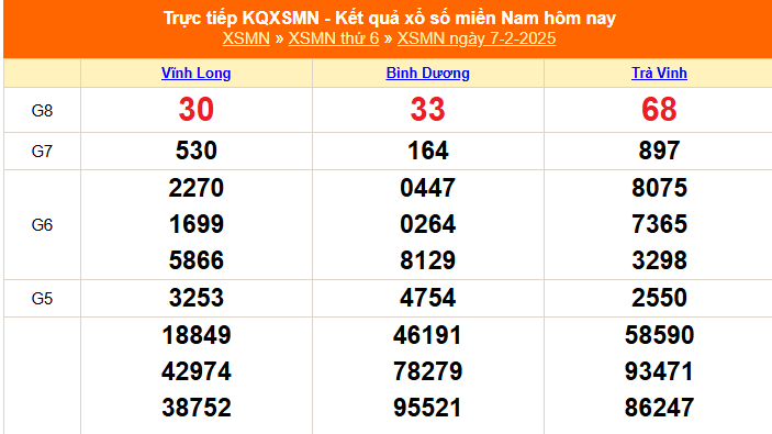 XSMN 7/2 - Kết quả xổ số miền Nam hôm nay 7/2/2025 - Trực tiếp XSMN ngày 7 tháng 2