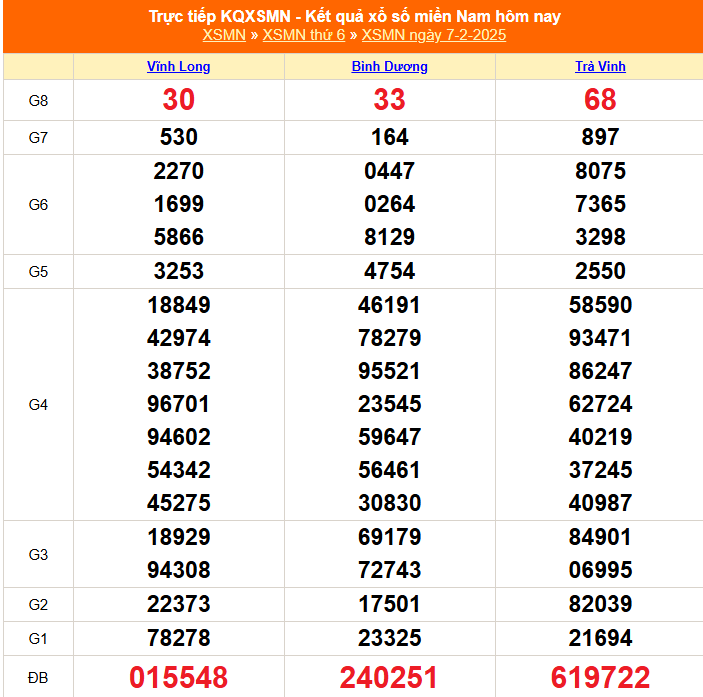 XSMN 14/2 - Kết quả xổ số miền Nam hôm nay 14/2/2025 - Trực tiếp XSMN ngày 14 tháng 2 - Ảnh 9.