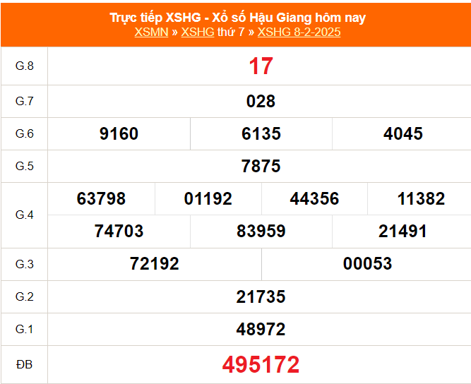 XSHG 15/2 - Kết quả xổ số Hậu Giang hôm nay 15/2/2025 - Trực tiếp xổ số hôm nay ngày 15 tháng 2 - Ảnh 1.