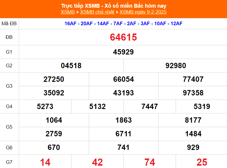 XSMB 14/2 - Kết quả Xổ số miền Bắc hôm nay 14/2/2025 - KQSXMB thứ Sáu ngày 14 tháng 2 - Ảnh 6.