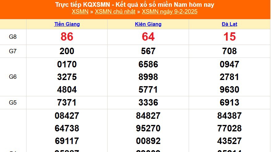 XSMN 9/2 - Kết quả xổ số miền Nam hôm nay 9/2/2025 - Trực tiếp XSMN ngày 9 tháng 2