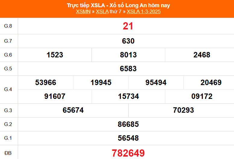 XSLA 1/3 - Kết quả xổ số Long An hôm nay 1/3/2025 - Trực tiếp XSLA ngày 1 tháng 3 - Ảnh 1.