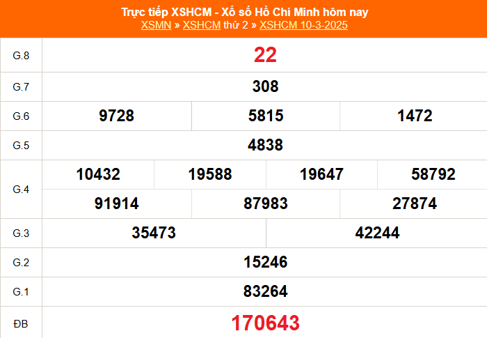 XSHCM 10/3 - XSTP thứ Hai - Kết quả xổ số Hồ Chí Minh hôm nay ngày 10/3/2025 - Ảnh 1.