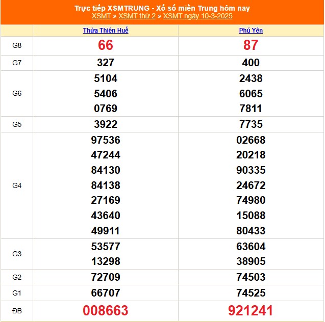 XSMT 10/3 - Kết quả xổ số miền Trung hôm nay 10/3/2025 - KQXSMT thứ Hai ngày 10 tháng 3 - Ảnh 1.