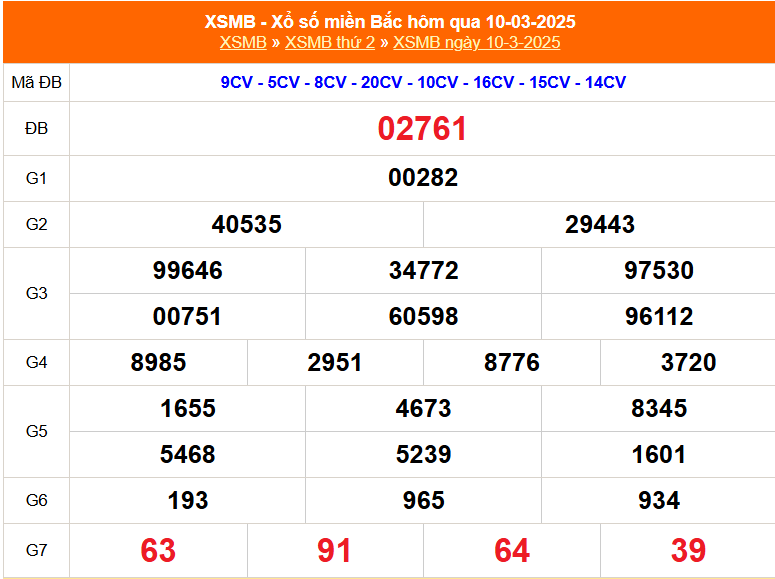 XSMB 14/3 - Kết quả Xổ số miền Bắc hôm nay 14/3/2025 - Trực tiếp xổ số hôm nay ngày 14 tháng 3 - Ảnh 5.