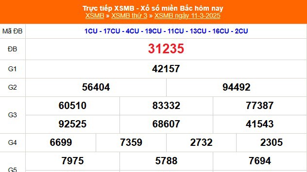 XSMB 11/3 - Kết quả Xổ số miền Bắc hôm nay 11/3/2025 - Trực tiếp xổ số hôm nay ngày 11 tháng 3