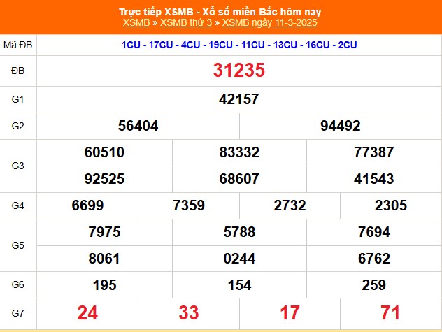 XSMB 17/3 - Kết quả Xổ số miền Bắc hôm nay 17/3/2025 - KQSXMB thứ Hai ngày 17 tháng 3 - Ảnh 7.