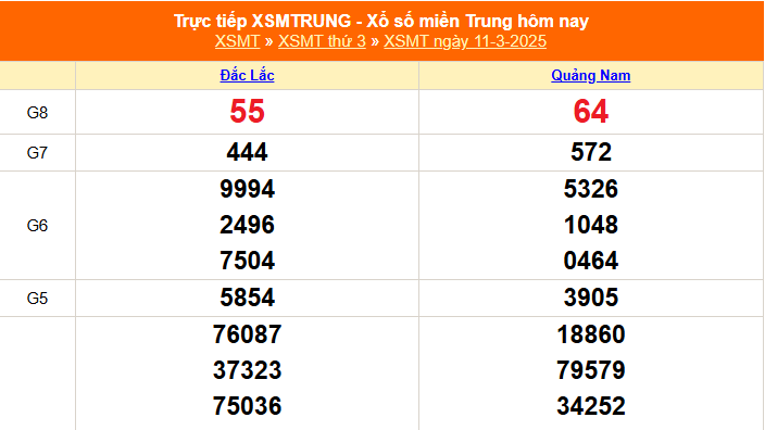 XSMT 11/3 - Kết quả xổ số miền Trung hôm nay 11/3/2025 - Trực tiếp xổ số hôm nay ngày 11 tháng 3