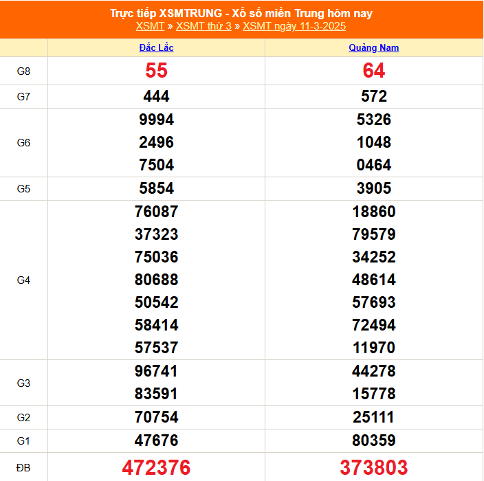 XSMT 15/3 - Kết quả xổ số miền Trung hôm nay 15/3/2025 - KQXSMT thứ Bẩy ngày 15 tháng 3 - Ảnh 5.