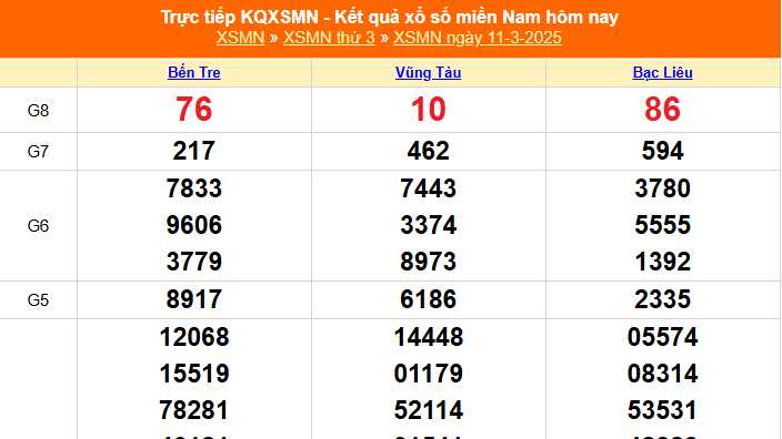 XSMN 13/3 - Kết quả xổ số miền Nam hôm nay 13/3/2025 - Trực tiếp xổ số hôm nay ngày 13 tháng 3