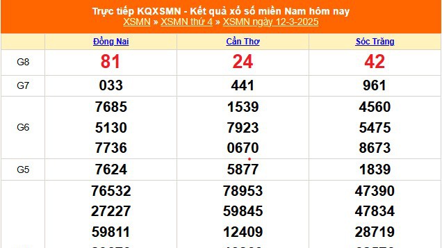 XSMN 12/3 - Kết quả xổ số miền Nam hôm nay 12/3/2025 - Trực tiếp XSMN ngày 12 tháng 3