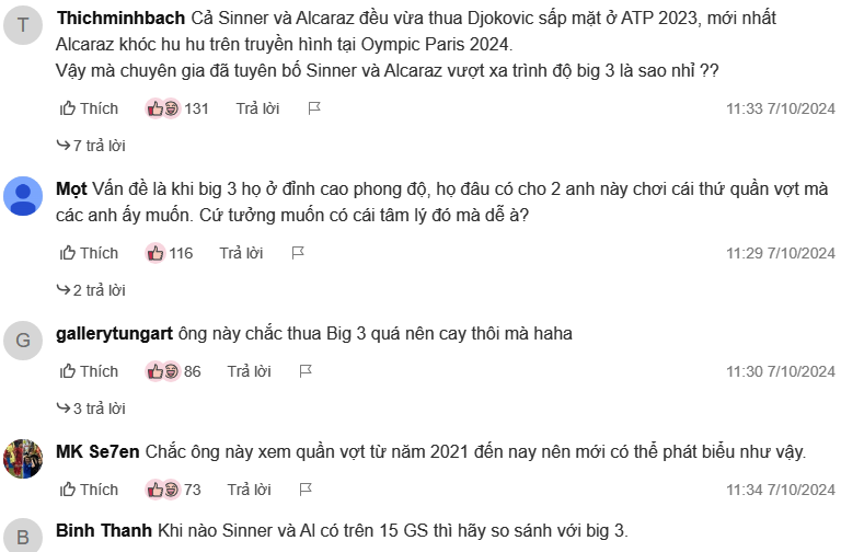 CĐV quần vợt Việt Nam phản ứng trước bình luận của Mats Wilander. Họ khẳng định Alcaraz và Jannik Sinner chưa đạt tới đẳng cấp và tầm vóc vĩ đại của &quot;Big 3&quot;