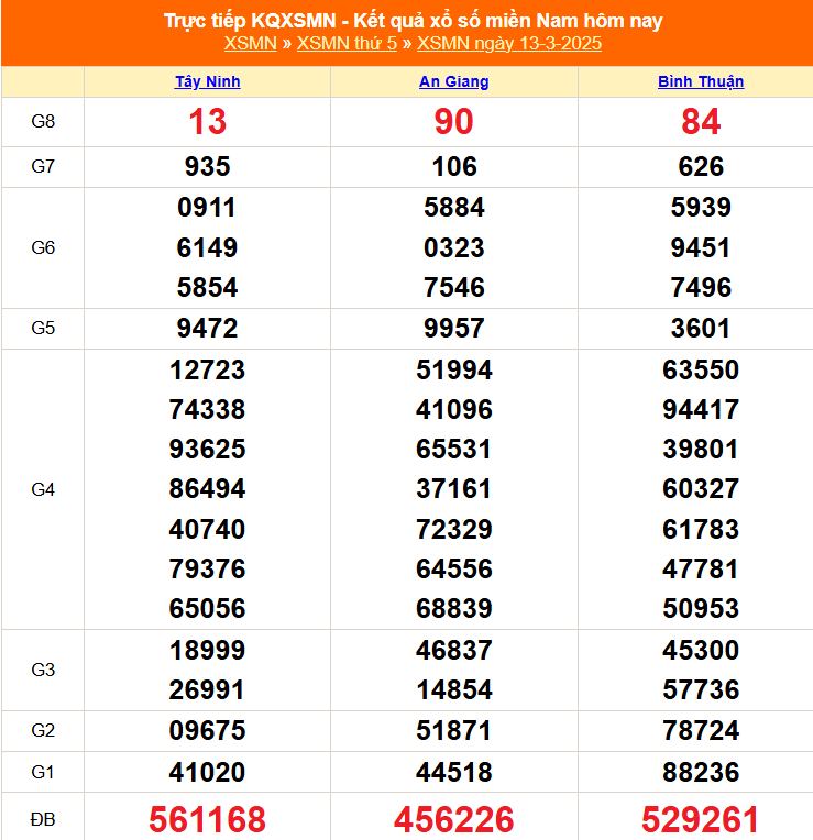 XSMN 19/3 - Kết quả xổ số miền Nam hôm nay 19/3/2025 - Trực tiếp XSMN ngày 19 tháng 3 - Ảnh 8.