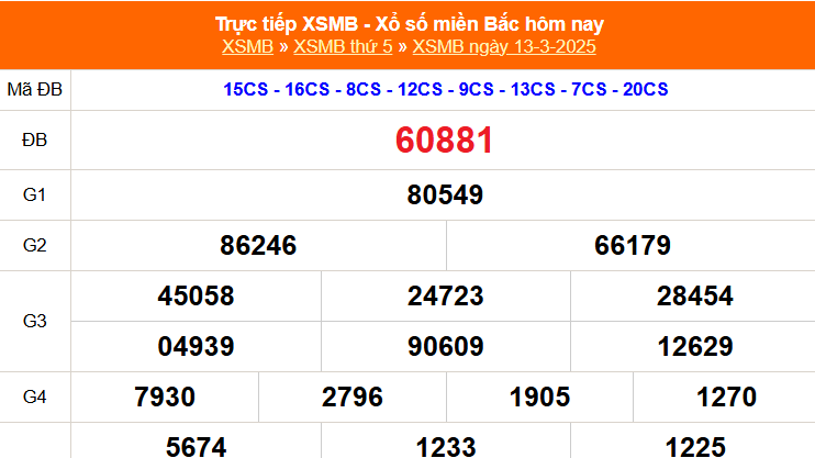 XSMB 13/3 - Kết quả Xổ số miền Bắc hôm nay 13/3/2025 - KQSXMB thứ Năm ngày 13 tháng 3