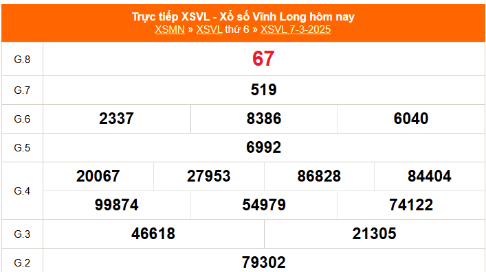 XSVL 14/3 - Kết quả xổ số Vĩnh Long hôm nay 14/3/2025 - Trực tiếp xổ số hôm nay ngày 14 tháng 3