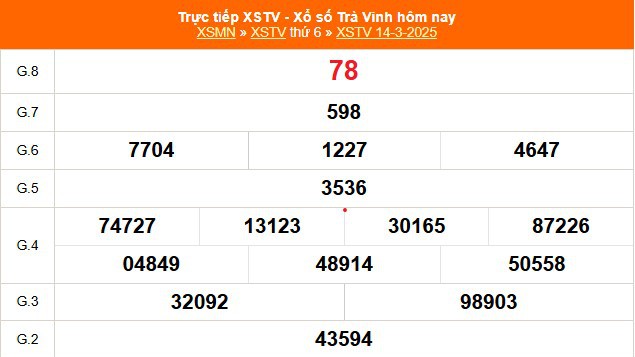 XSTV 14/3 - Kết quả xổ số Trà Vinh hôm nay 14/3/2025 - Trực tiếp XSTV ngày 14 tháng 3