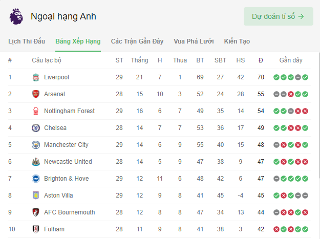 Man City vs Brighton: Nghẹt thở rượt đuổi tỷ số , Man City tiếp tục bị cầm chân - Ảnh 2.