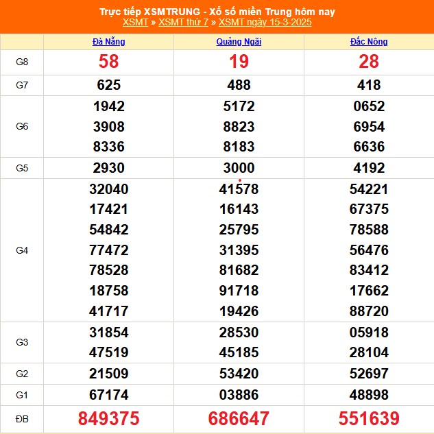 XSMT 19/3 - Kết quả xổ số miền Trung hôm nay 19/3/2025 - KQXSMT thứ Tư ngày 19 tháng 3 - Ảnh 5.